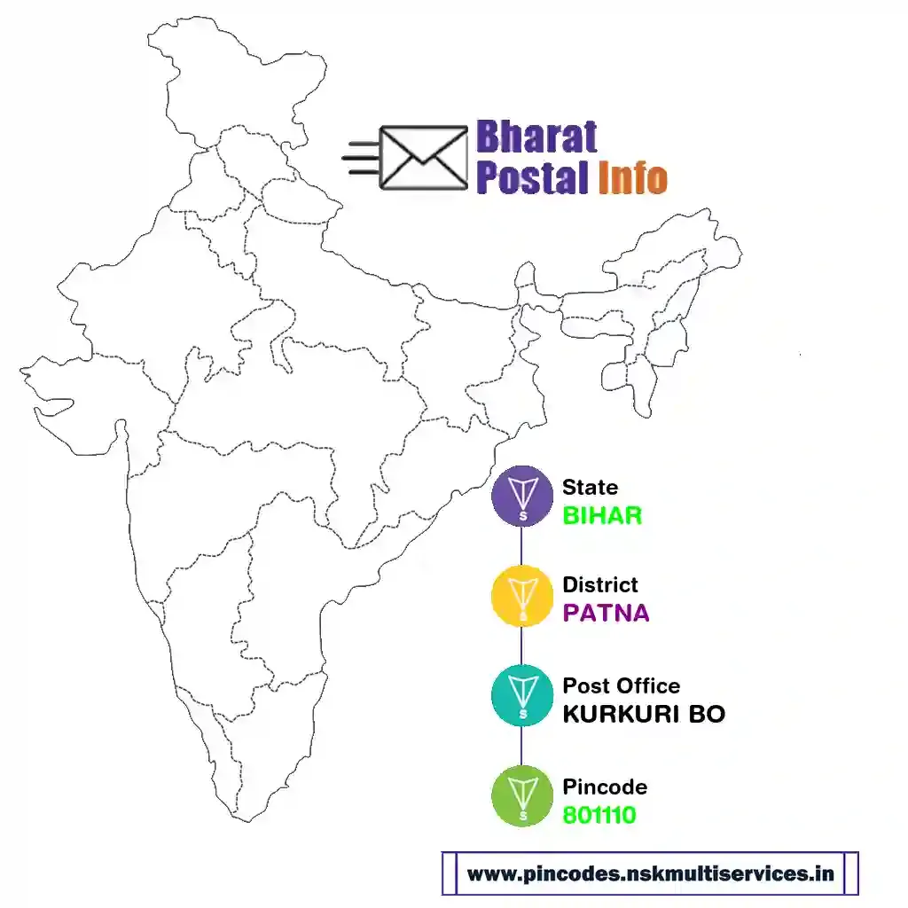 bihar-patna-kurkuri bo-801110